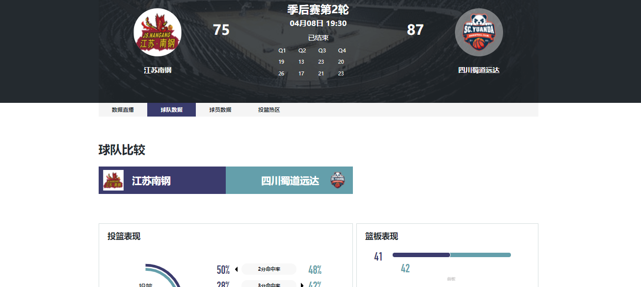 华体会-轰17分+5记三分！中国女篮25岁后卫王牌进化：宫鲁鸣征召她吗？